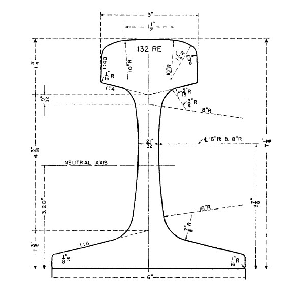 132 RE rail section