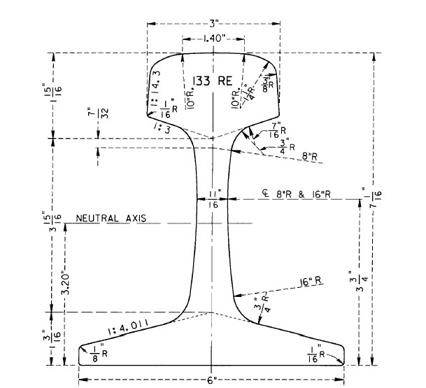 133 RE rail section