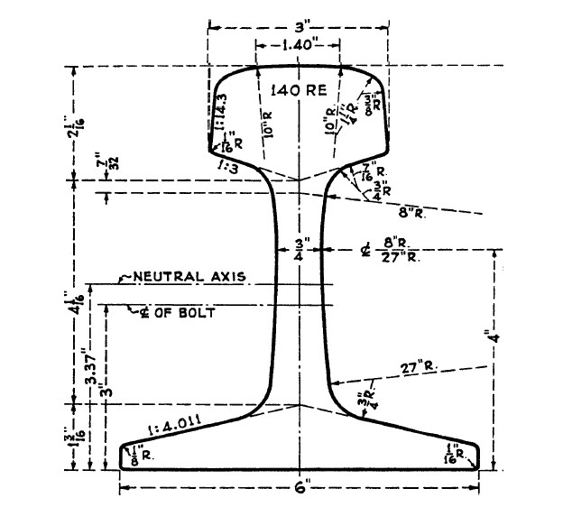 140 RE rail section