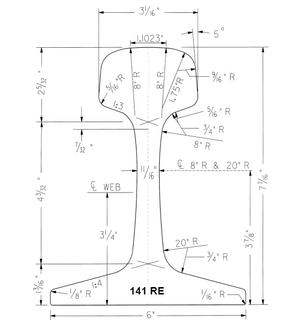 141 RE rail section