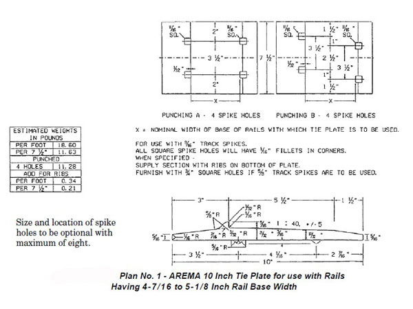 AREMA 10 Inch Tie Plate for use with Rails Having 4-7/16 to 5-1/8 Inch Rail Base Width