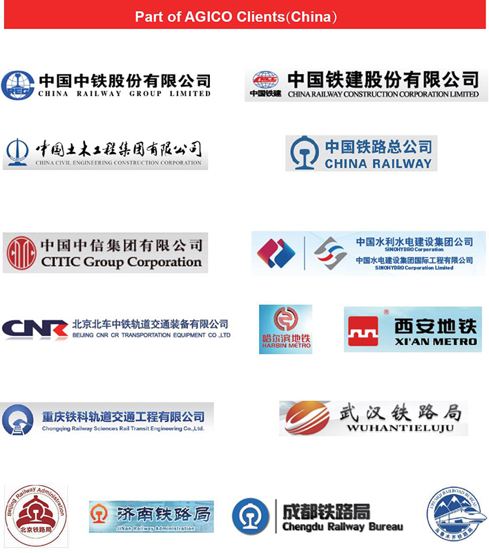 agico clients(China)