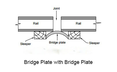 bridge rail joint with bridge plate
