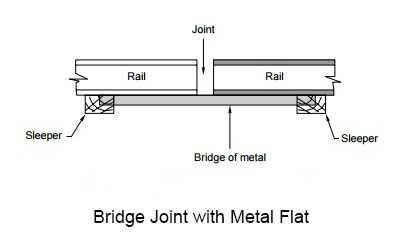 bridge rail joint with metal flat