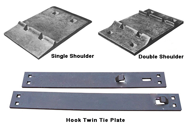 different types of rail tie plate
