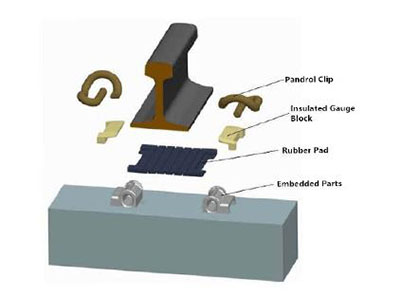 Rail rubber pads for E-type rail fastening systems
