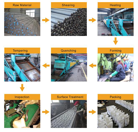 elastic rail clip producing process