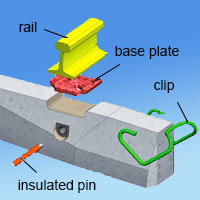 fist fastening system