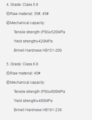 GB, DIN, ISO Standard Screw Spike grade