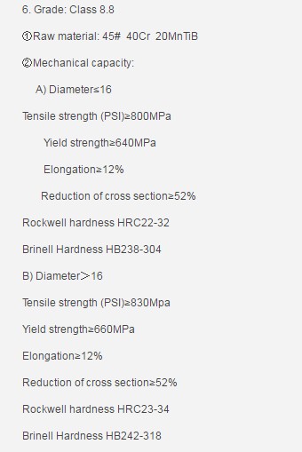 GB, DIN, ISO Standard Screw Spike grade