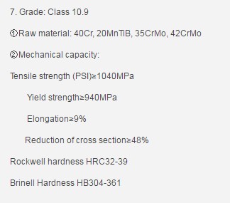 GB, DIN, ISO Standard Screw Spike grade