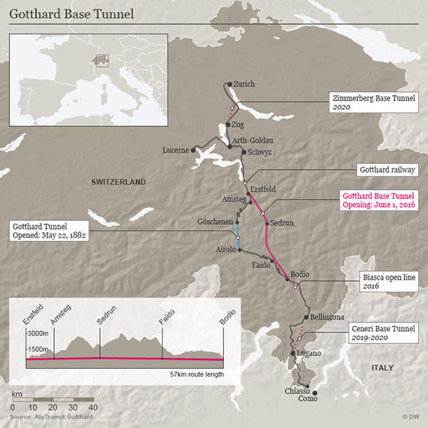 Gotthard Base Tunnel five period