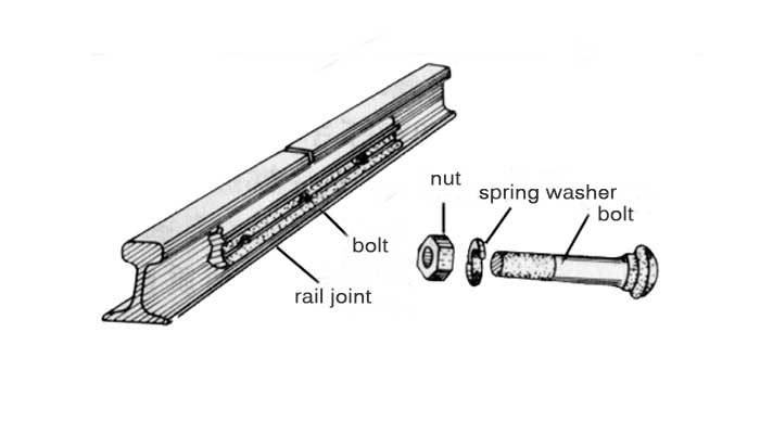 rail joint and fastenings