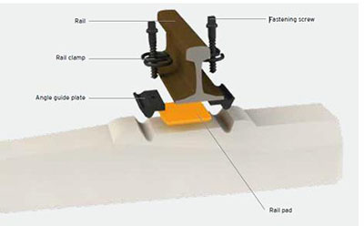 Rubber rail pads for concrete sleepers