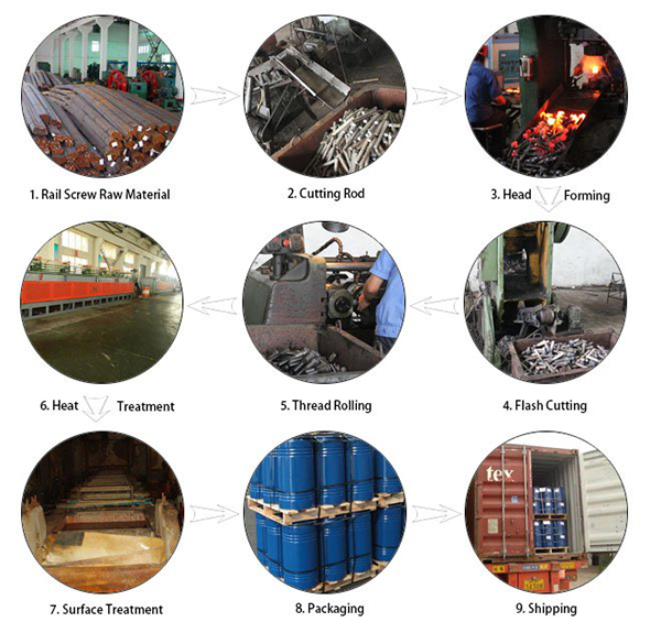 railroad spike producing process