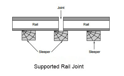 supported rail joint