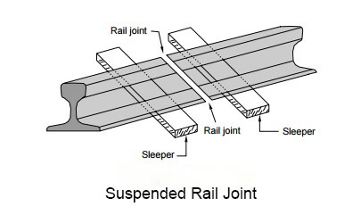 suspended rail joint