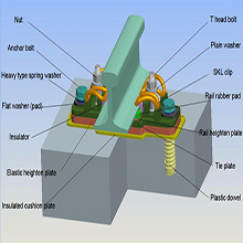 model of WJ-7 fastening system