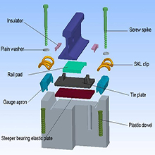 model of wj-8 rail fastening system