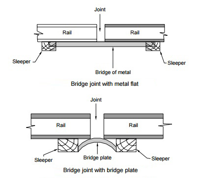 bridge rail joint