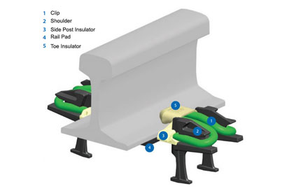 History of Rail Fastening System