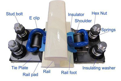 Complete Rail Fastenings Products Overview-Part 1