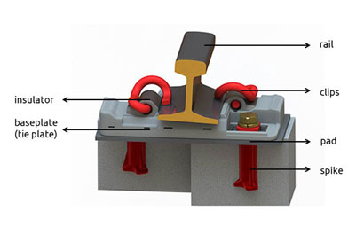 Complete Rail Fastenings Products Overview-Part 2