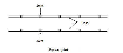 square rail join