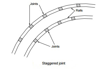 staggered rail joint