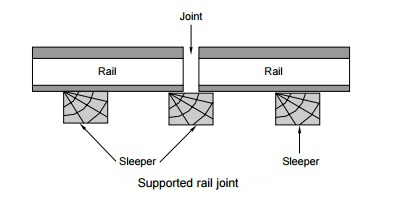 supported rail joint