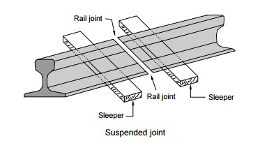 suspended rail joint